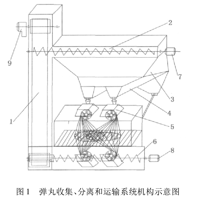 圖1 彈丸收集、分離和運輸系統(tǒng)機(jī)構(gòu)示意圖