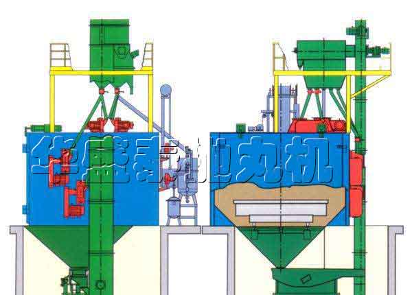 如何延長HQ36系列臺車式拋丸清理機的壽命？